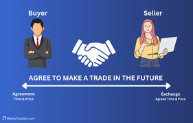 forward exchange contract.png