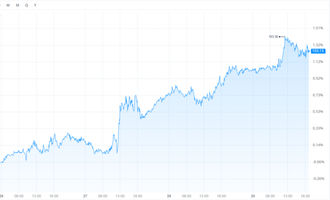 Euro