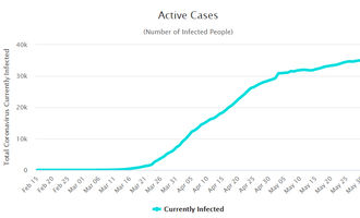 Coronavirus active cases