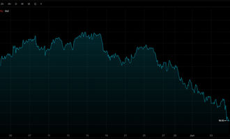 US dollar index