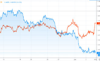 Canadian dollar