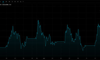 Euro index