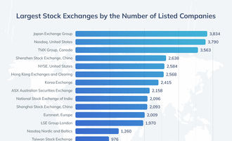 largest market value