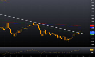AUD/USD