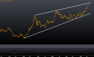 USD/INR