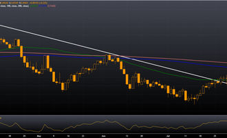 AUD/USD