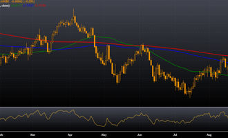 AUD/USD