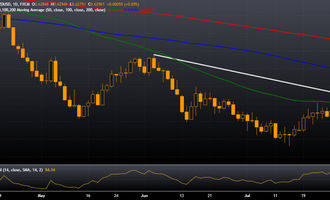 NZD/USD