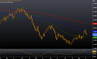 NZD/USD