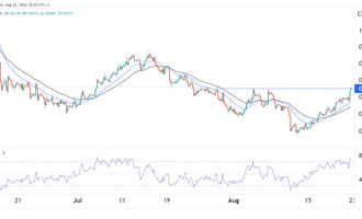 USD/CHF