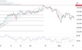 USD/JPY