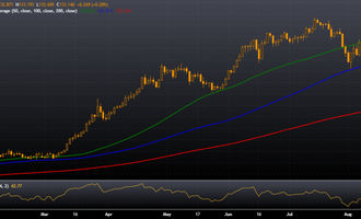 USD/JPY