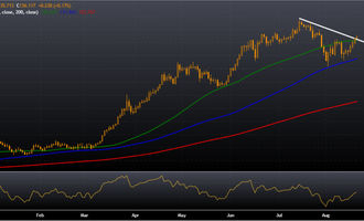 USD/JPY