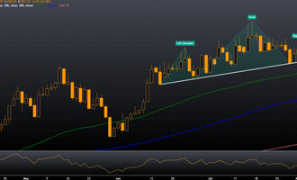 USD/KRW