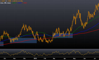 USD/SGD