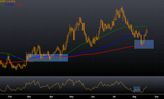 USD/SGD