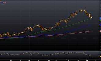 USD/THB