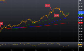 USD/THB