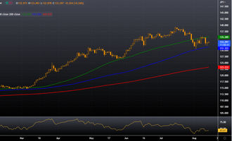 USD/JPY
