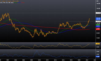 US Dollar Index
