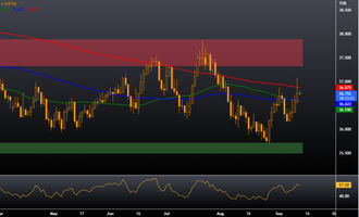 EUR/THB