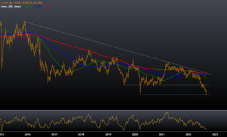 GBP/CHF