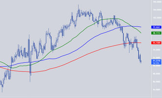 GBP/INR