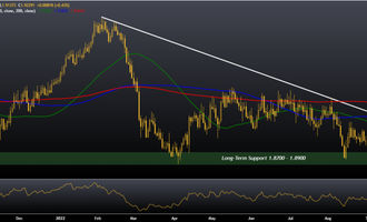 GBP/NZD