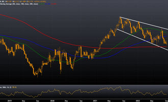 GBP/THB