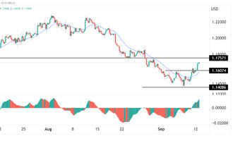 GBP/USD