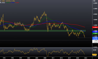 GBP/USD