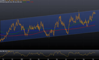 USD/CAD