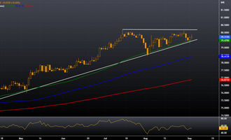 USD/INR