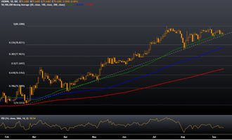 USD/INR