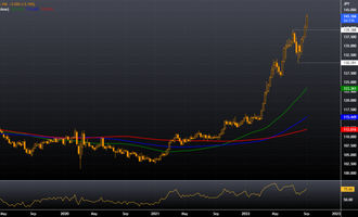 USD/JPY