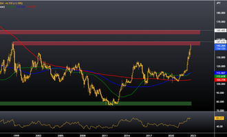 USD/JPY