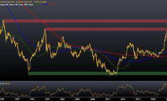 USD/JPY