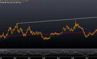 USD/KRW