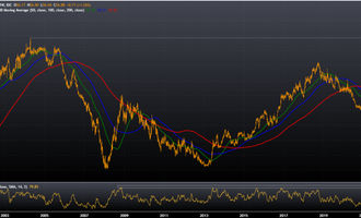 USD/PHP
