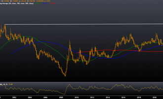 USD/PLN