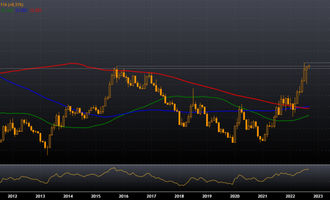 USD/THB