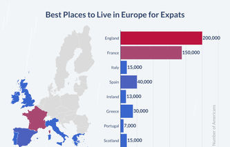 Where Do American Expats Go?