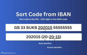 Sort codes explained