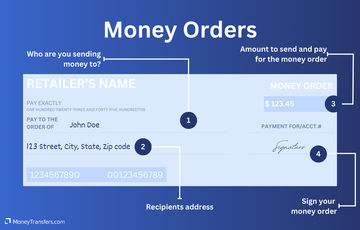 This is how the money order form will look like.