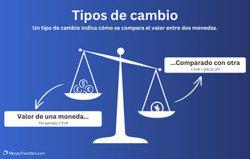 Un cambio de divisas es cuánto vale una moneda en otra.