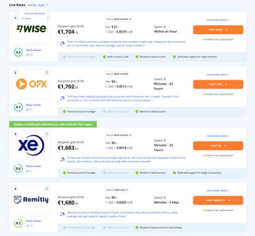 Companies sorted in top-rated order on MoneyTransfer.com