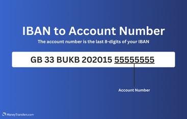 Account number is the last 8 digits of IBAN