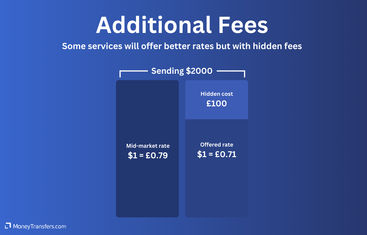 Just because the provider offers the 'real' rate, it doesn't mean they are the cheapest. Many will apply additional hidden fees when making a transfer.