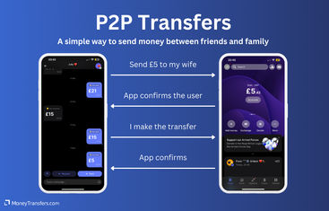 Example of how P2P payments work when I sent money to my wife