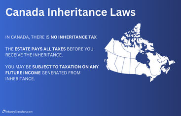 Overview of Canadian inheritance tax laws